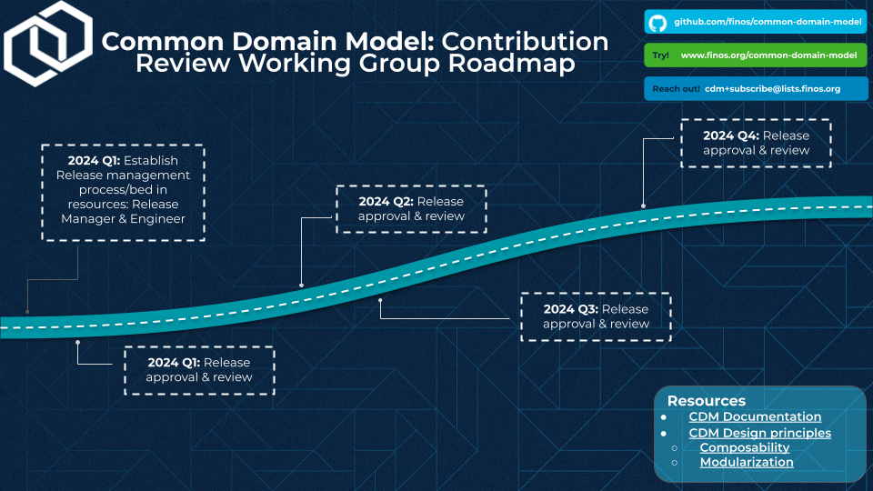 CRWG Roadmap